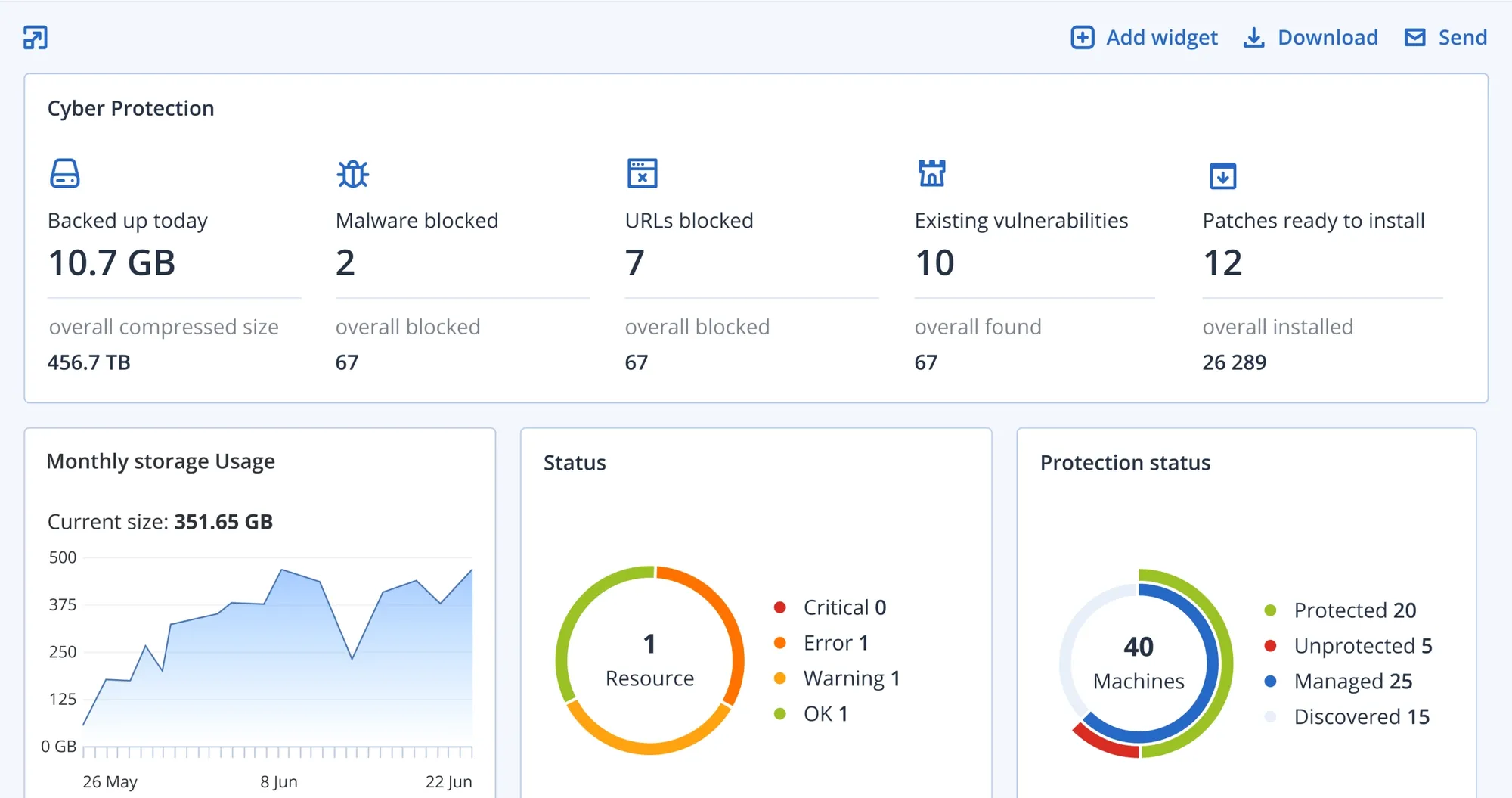Acronis Cyber Protect ile Yedekleme ve Siber Koruma Çözümleri - Gelişmiş Verimlilik