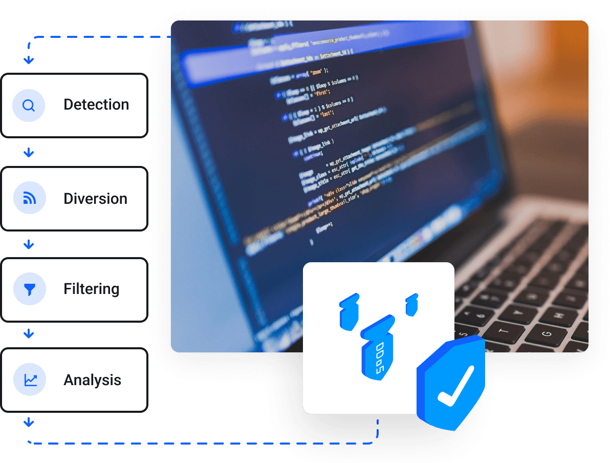 Yönetilen Cloud Çözümleri - Neden DorukCloud Bulut Hizmetleri?